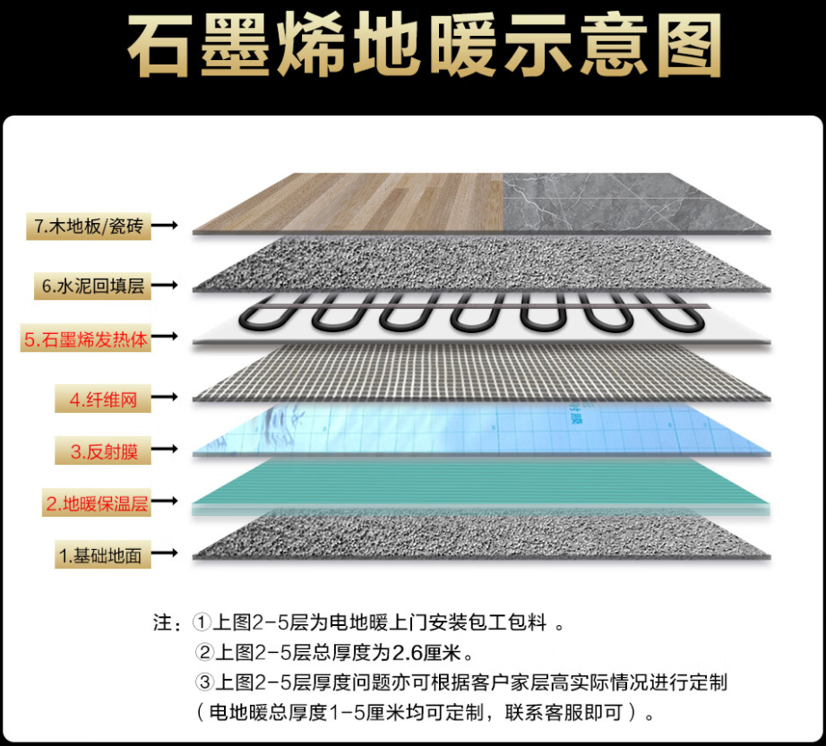 天山区 石墨烯电地暖公司哪家好？施工质量核心标准